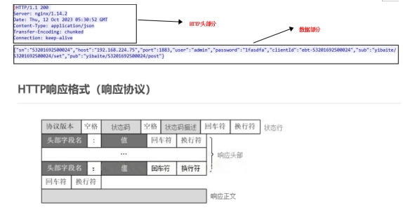 HTTP的協(xié)議標準