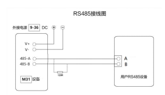 分布式IO主機RS485鏈接圖