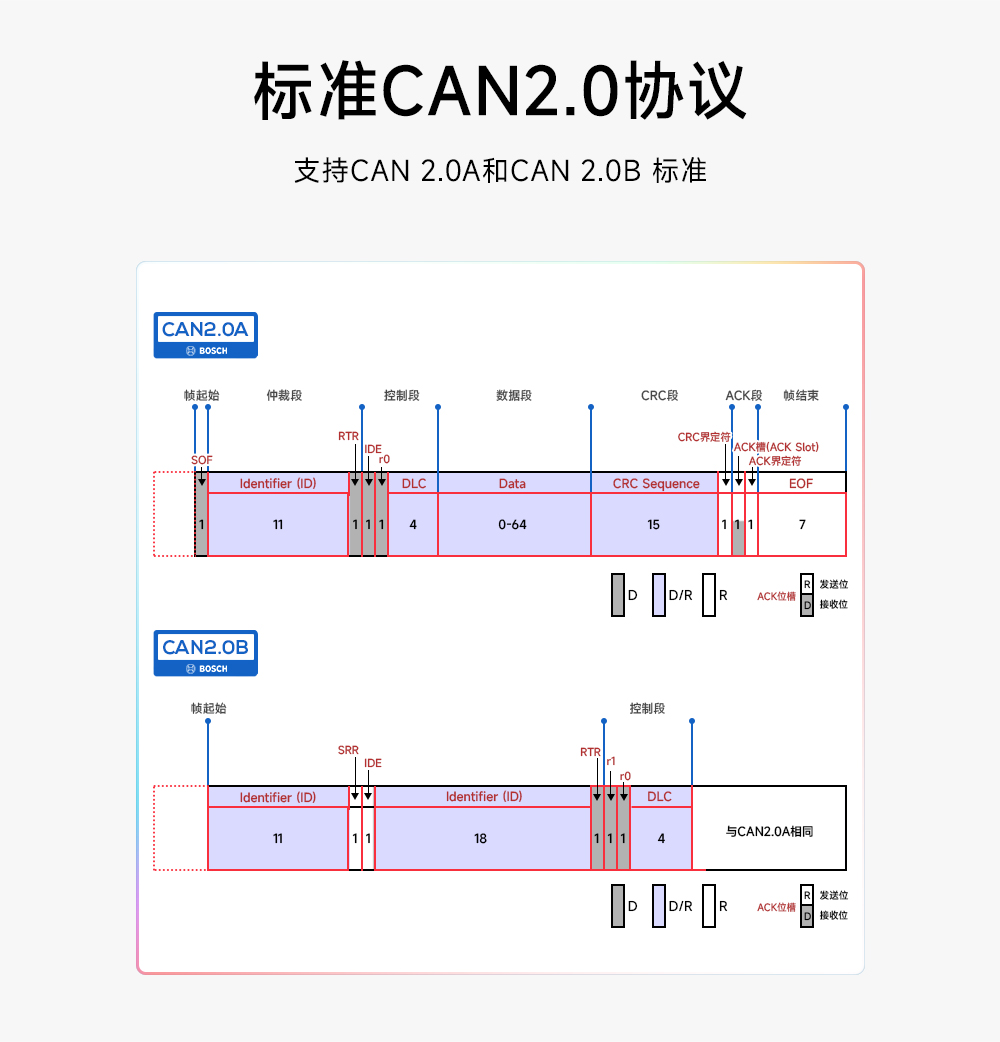 ECAN-101 CAN轉(zhuǎn)串口協(xié)議轉(zhuǎn)換器 (3)