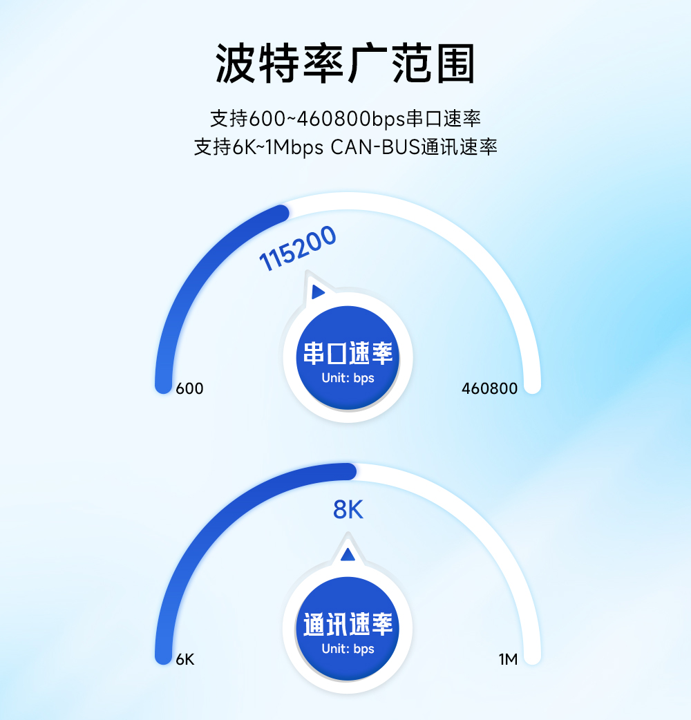 ECAN-101 CAN轉(zhuǎn)串口協(xié)議轉(zhuǎn)換器 (11)