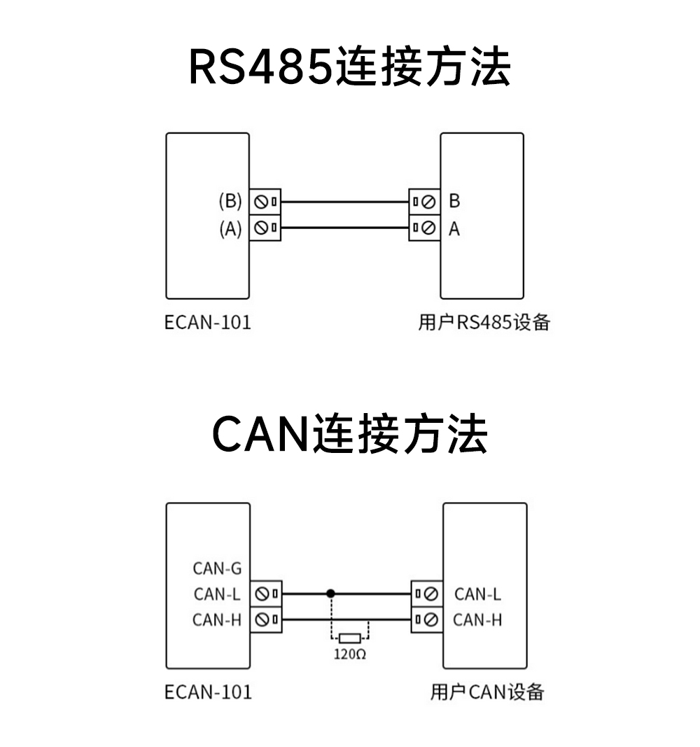 ECAN-101 CAN轉(zhuǎn)串口協(xié)議轉(zhuǎn)換器 (18)