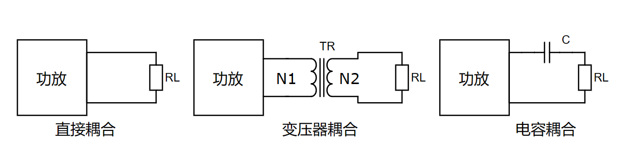 功放輸出的耦合方式