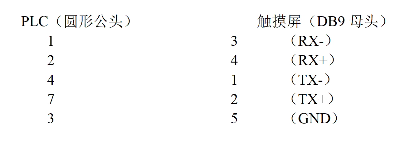 6RS422通訊鏈接