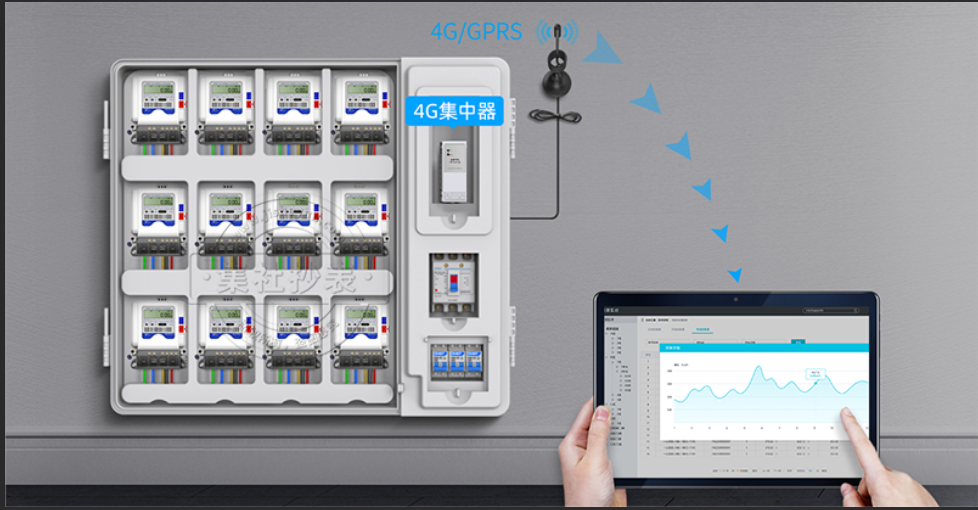多協(xié)議無線智能抄表系統(tǒng)