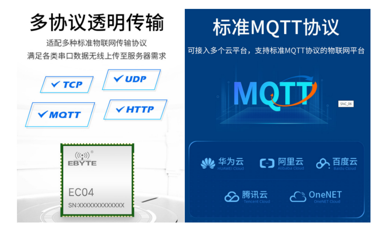 億佰特cat1模塊