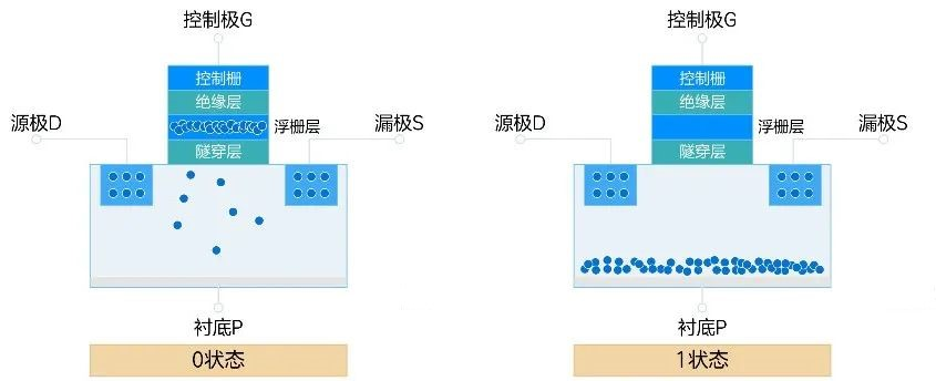 讀取數(shù)據(jù)