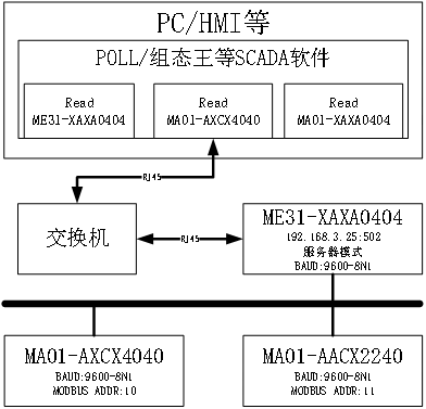 網絡IO網關聯(lián)網功能