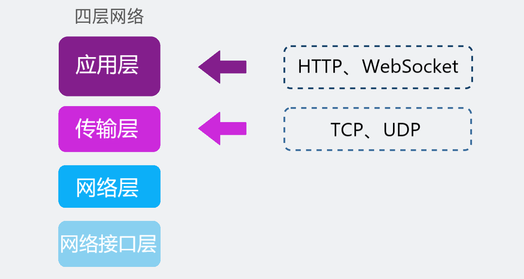 應(yīng)用層協(xié)議