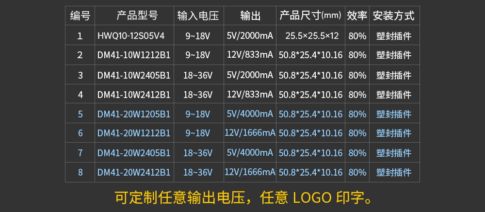 隔離降壓電源模塊 (1)