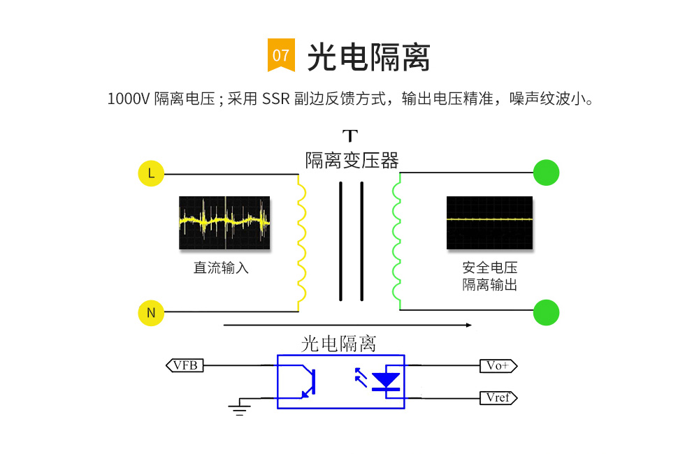 隔離降壓電源模塊 (4)