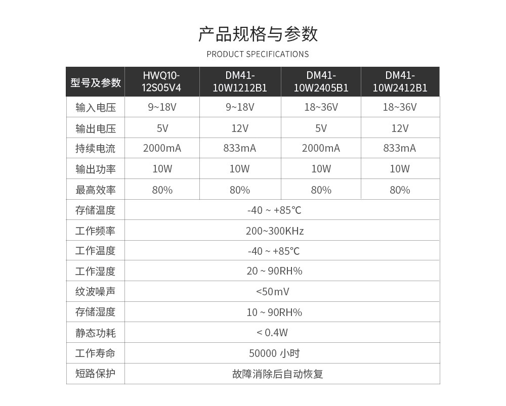 隔離降壓電源模塊 (7)