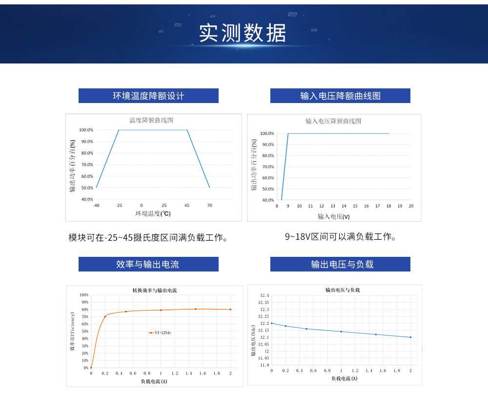 隔離降壓電源模塊 (5)