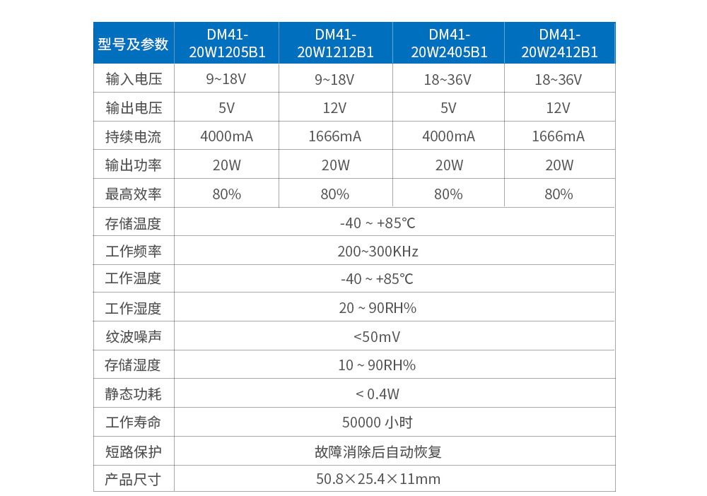 隔離降壓電源模塊 (8)