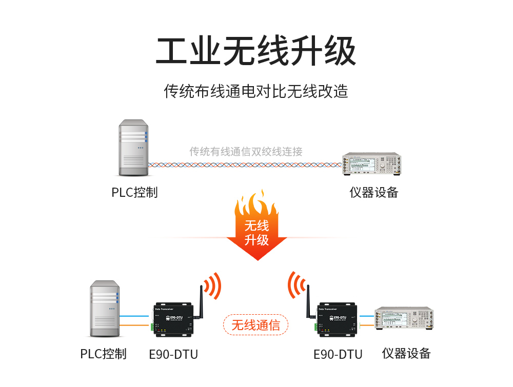 lora數(shù)傳電臺(tái) (2)