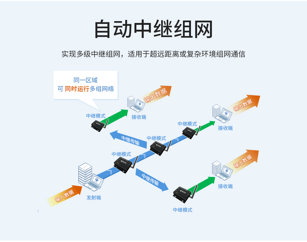 lora數(shù)傳電臺(tái) (5)