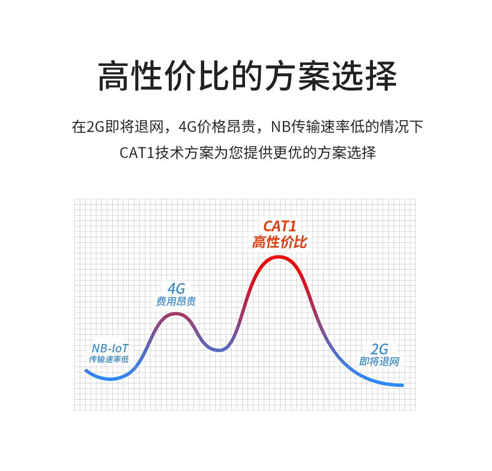 4G cat.1 DTU (7)