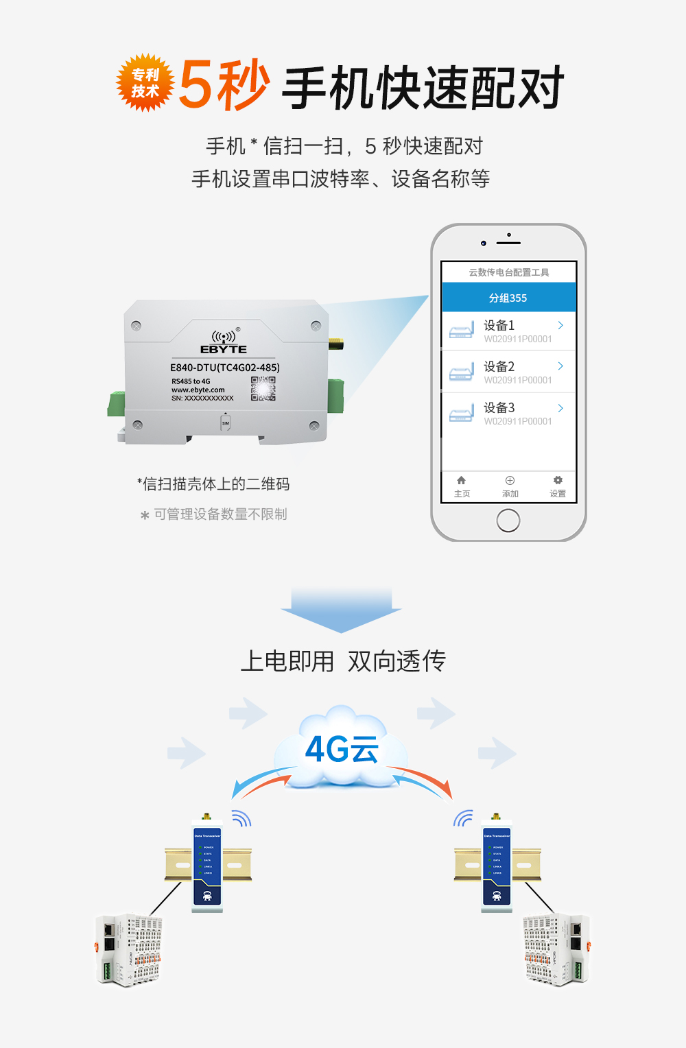 4G cat.1 DTU數(shù)傳電臺 (3)