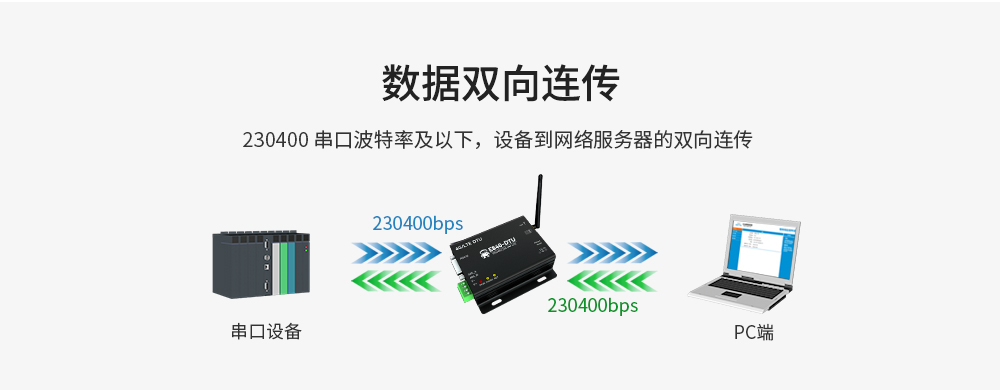 工業(yè)級(jí)4G DTU數(shù)傳電臺(tái) (6)