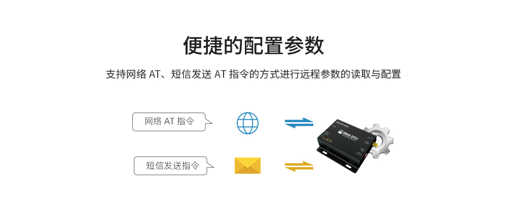 工業(yè)級(jí)4G DTU數(shù)傳電臺(tái) (7)