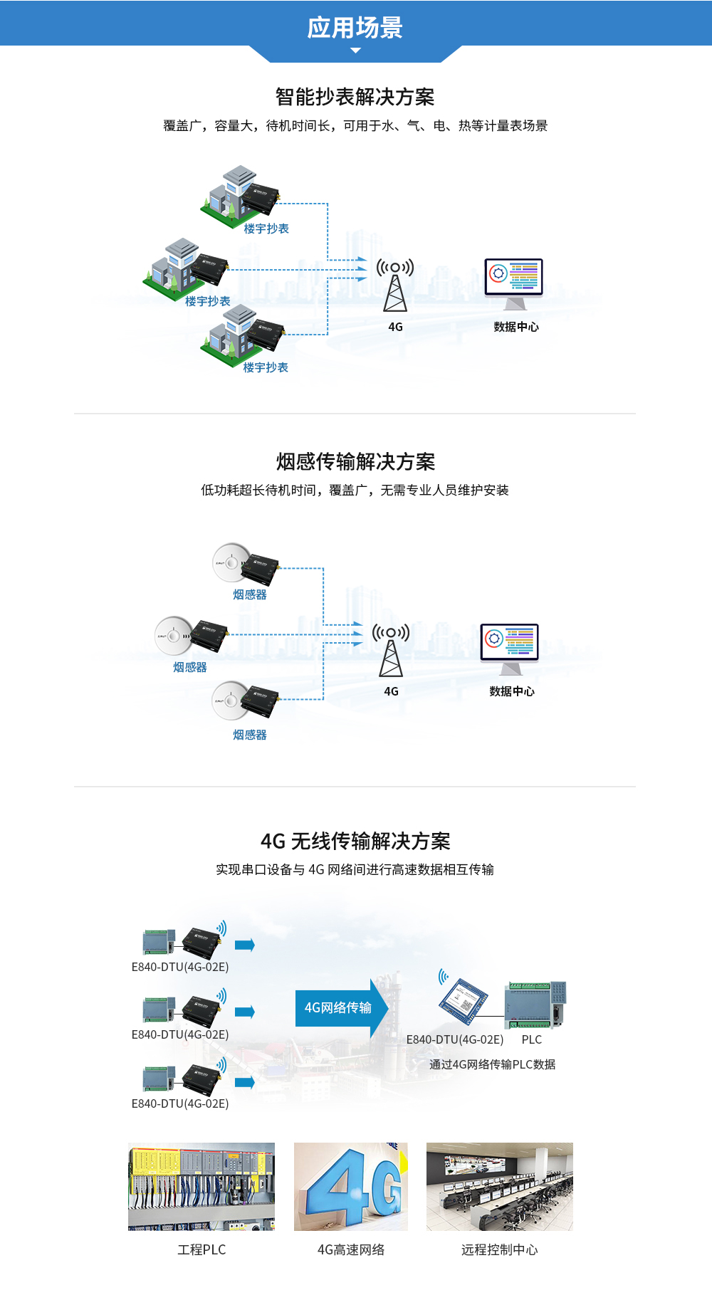 工業(yè)級(jí)4G DTU數(shù)傳電臺(tái) (10)