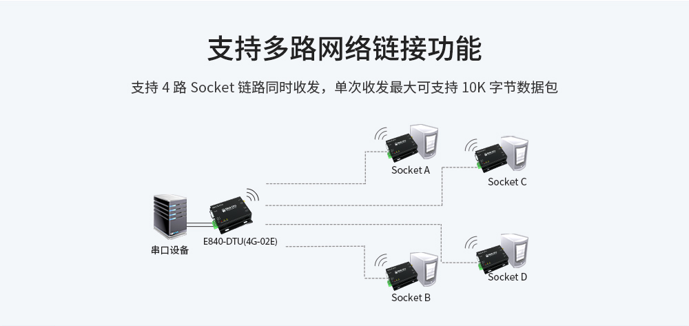 工業(yè)級(jí)4G DTU數(shù)傳電臺(tái) (8)