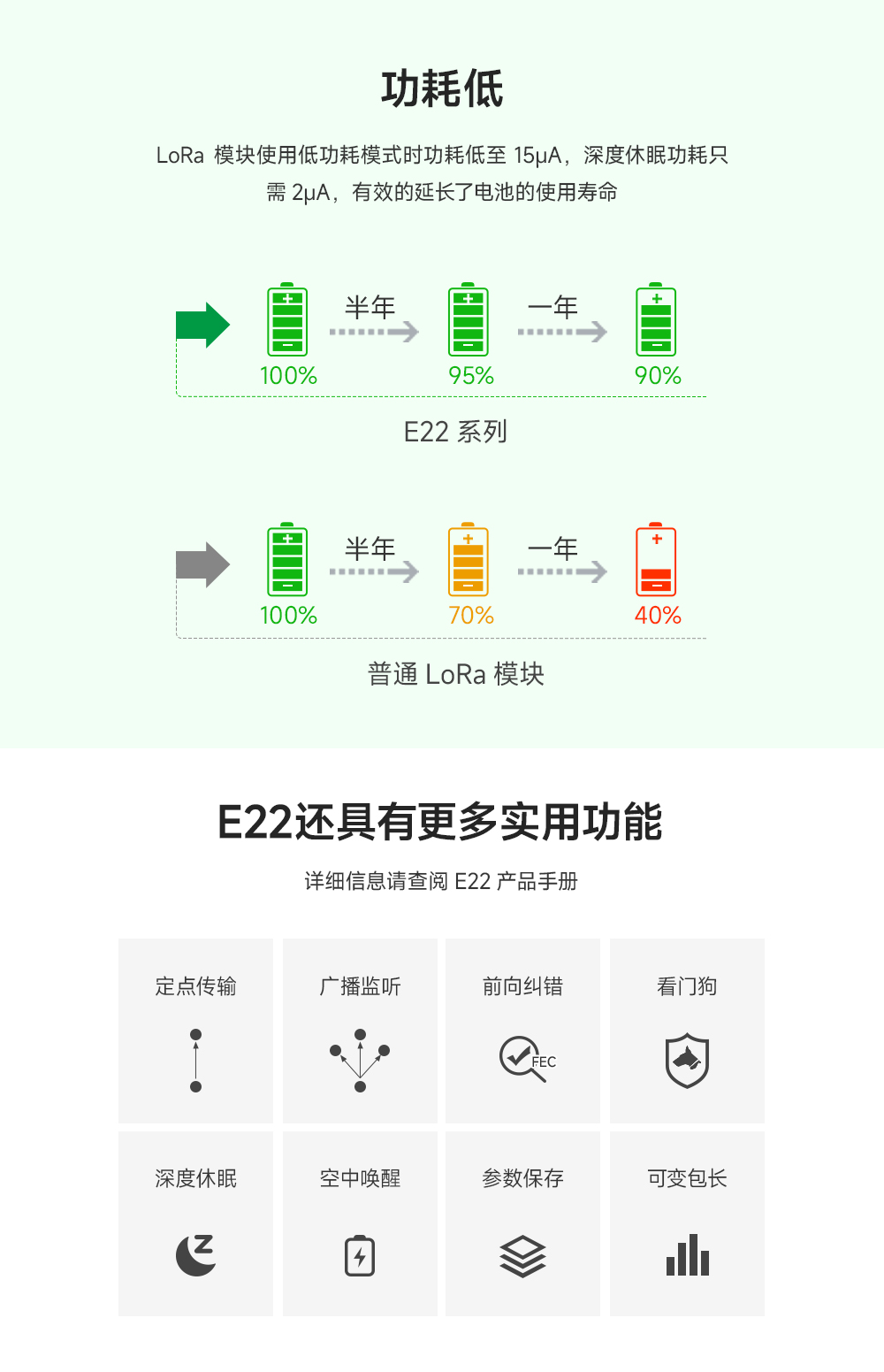 E22-900T33S LoRa模塊 (10)