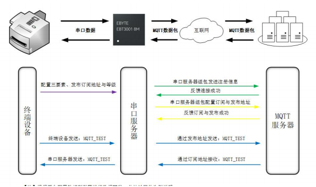 MQTT客戶端模式