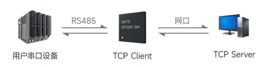 TCP客戶端模式