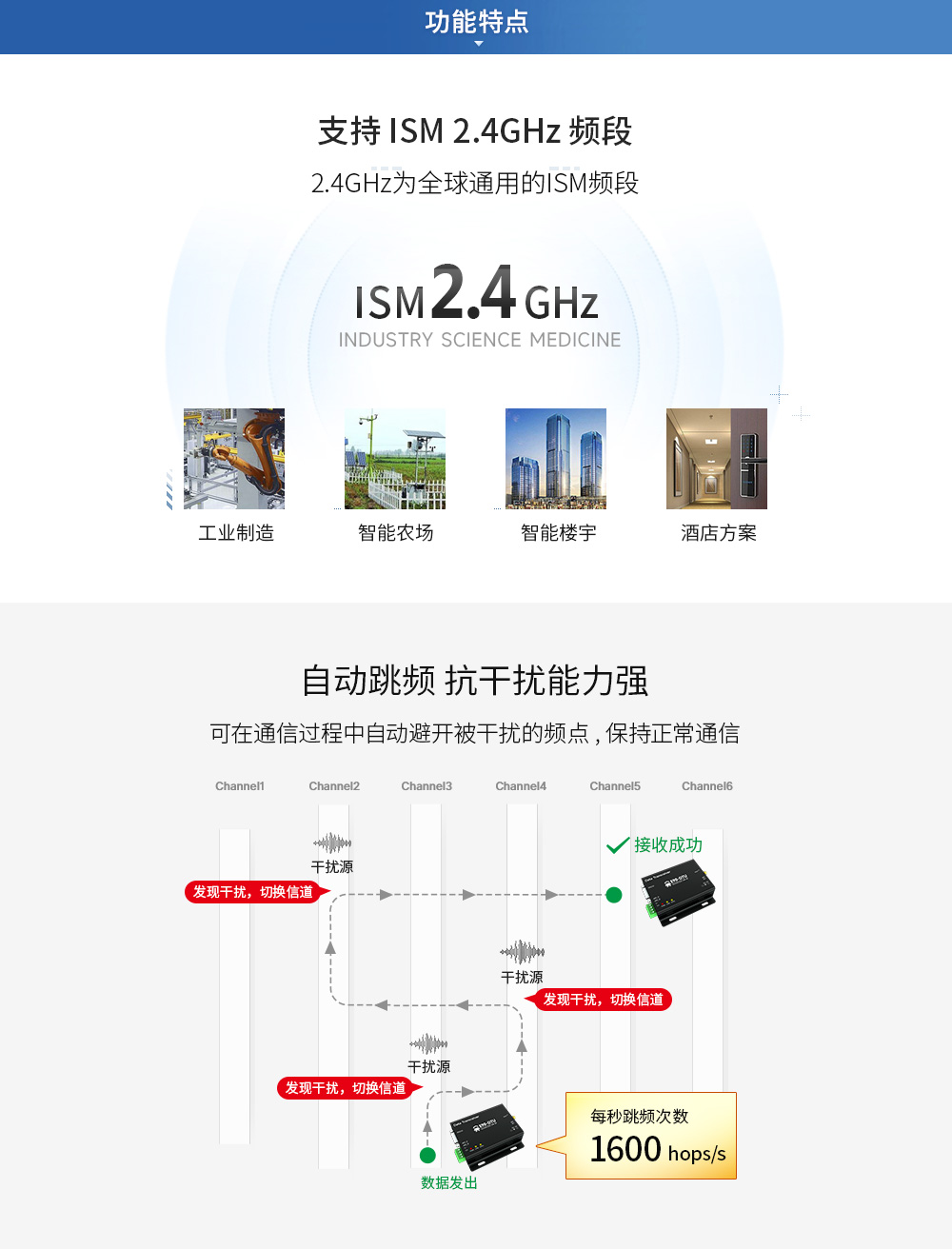 E90-DTU(2G4HD12) -無線數(shù)傳電臺 (4)