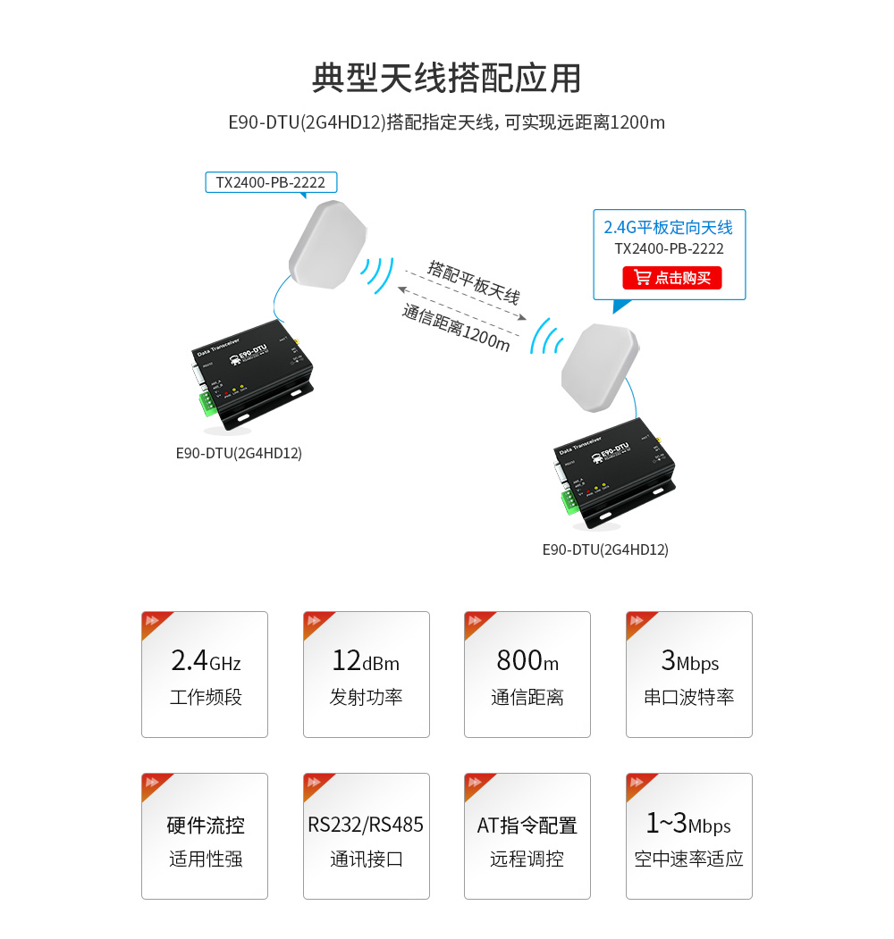 E90-DTU(2G4HD12) -無線數(shù)傳電臺 (3)