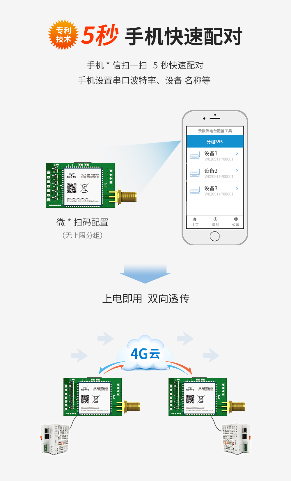 4g無線數(shù)傳模塊 (4)