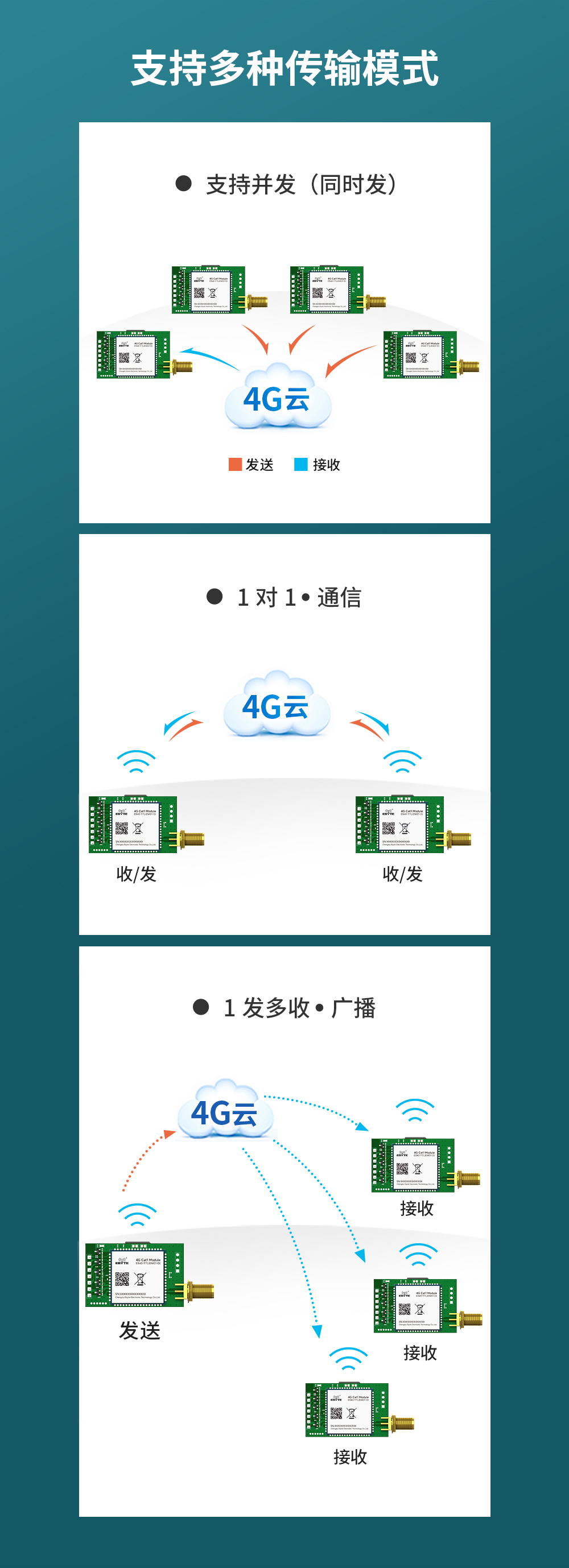 4g無線數(shù)傳模塊 (5)