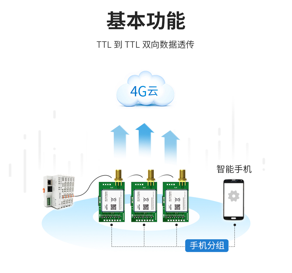 4g無線數(shù)傳模塊 (3)