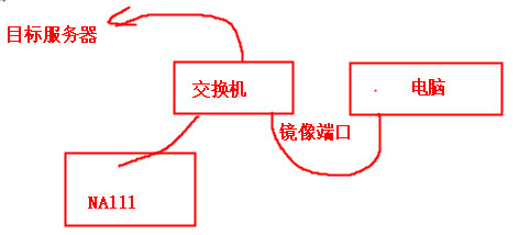 7抓包工具連接過程