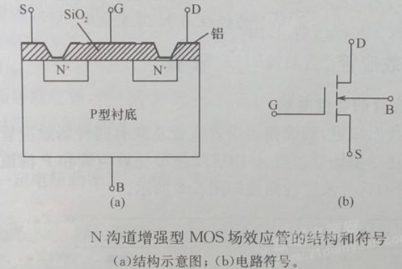 MOSFET晶體管