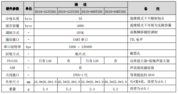 3E610系列硬件參數(shù)