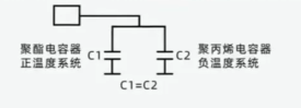 溫度補償