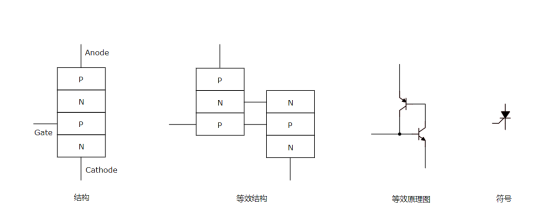 四層半導(dǎo)體器件