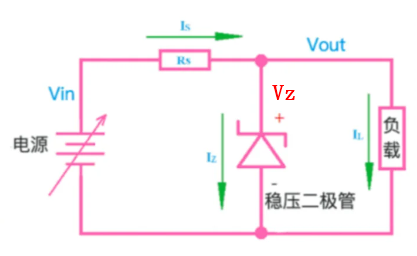 Rs為限流電阻