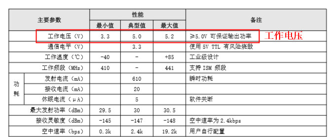 2 頻譜儀測試模塊教程