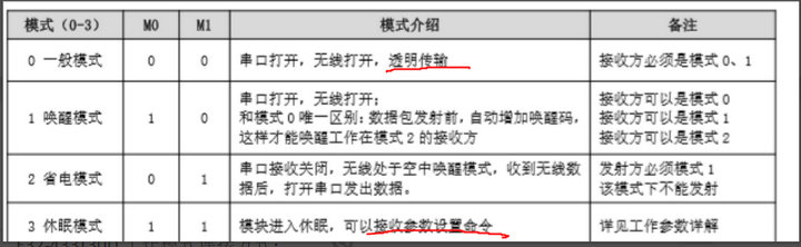 3  頻譜儀測試模塊教程