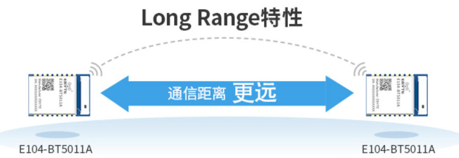 2 藍(lán)牙模塊Long Range模式