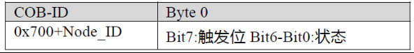 12  CANopen總線協(xié)議使用指南