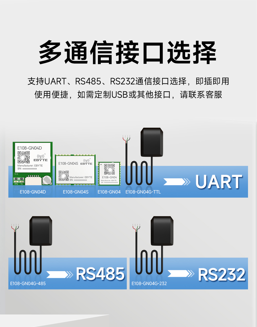 E108-GN04G GNSS多模衛(wèi)星定位模組 (5)