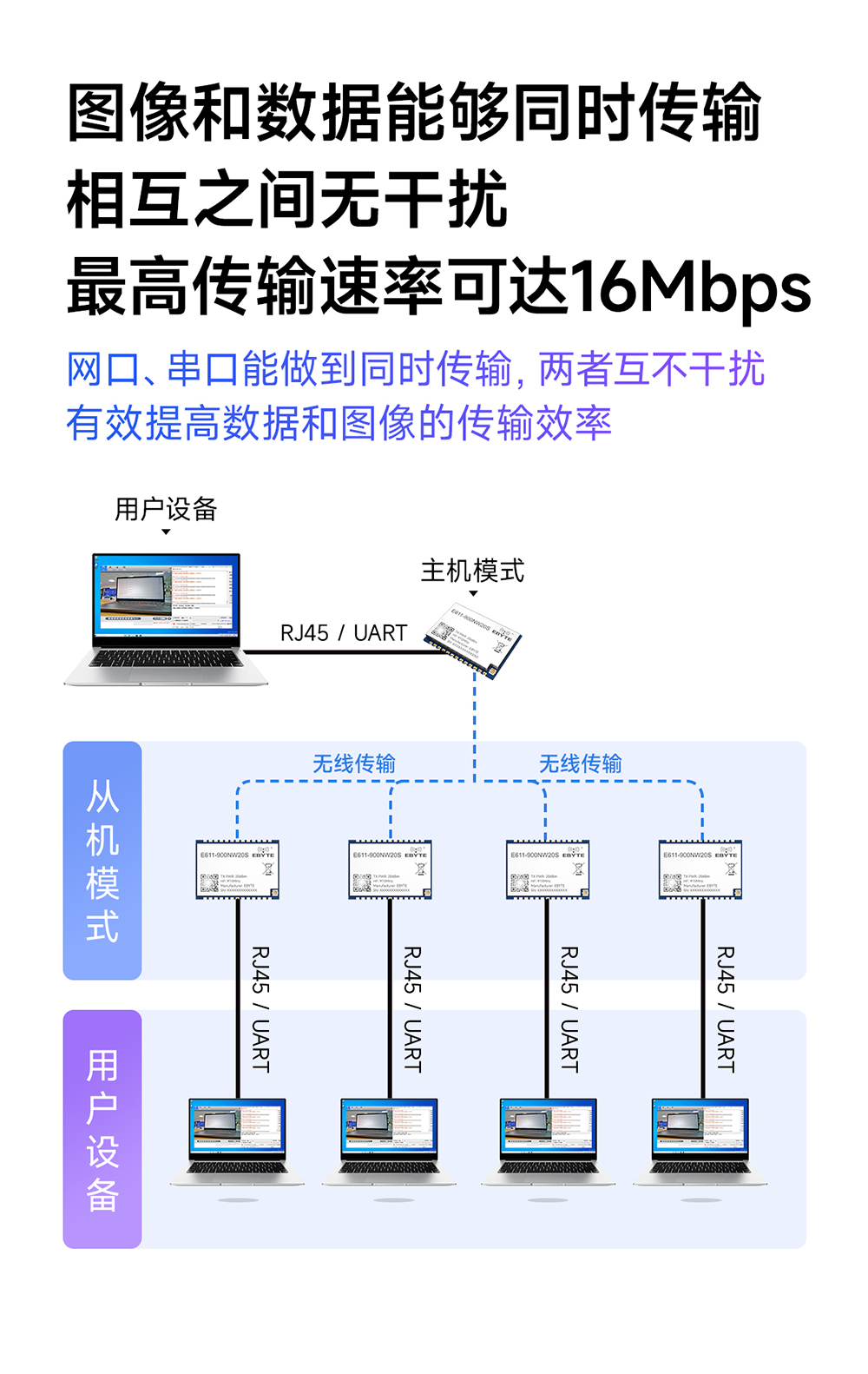 E611-900NW20S  遠(yuǎn)距離數(shù)傳圖傳模塊 (5)