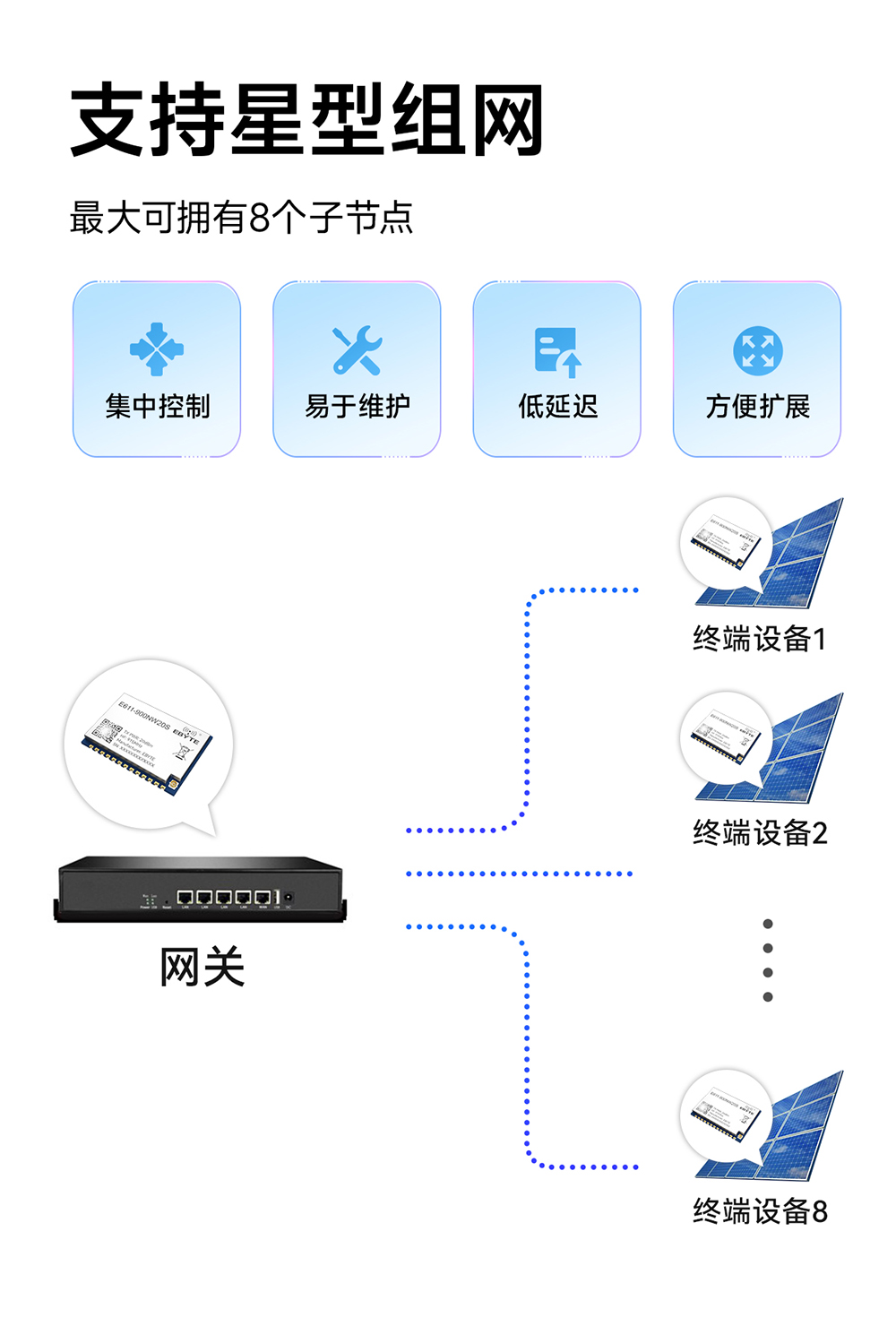 E611-900NW20S  遠(yuǎn)距離數(shù)傳圖傳模塊 (4)