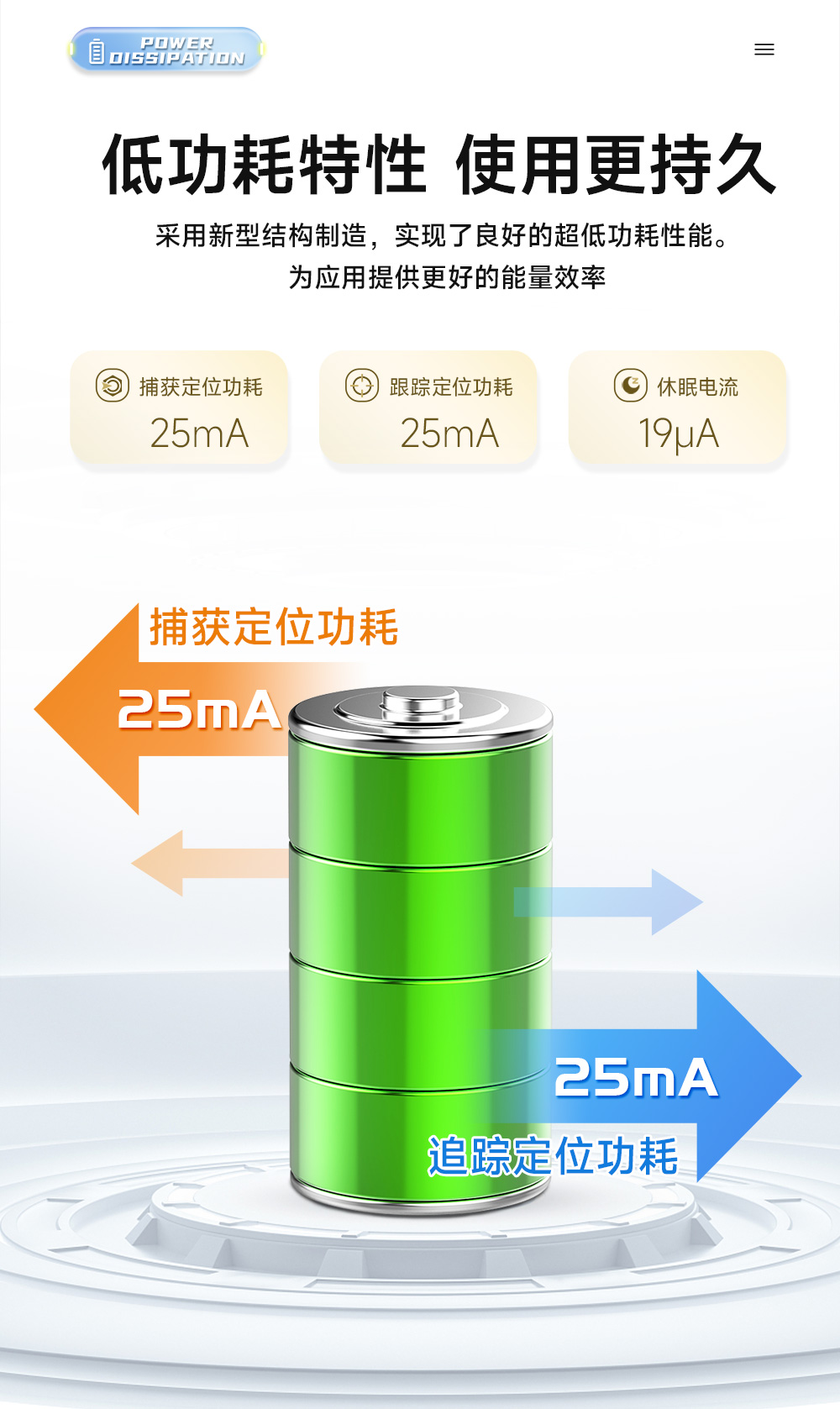 E108-GN03BD BDS單北斗衛(wèi)星定位導(dǎo)航模塊 (7)