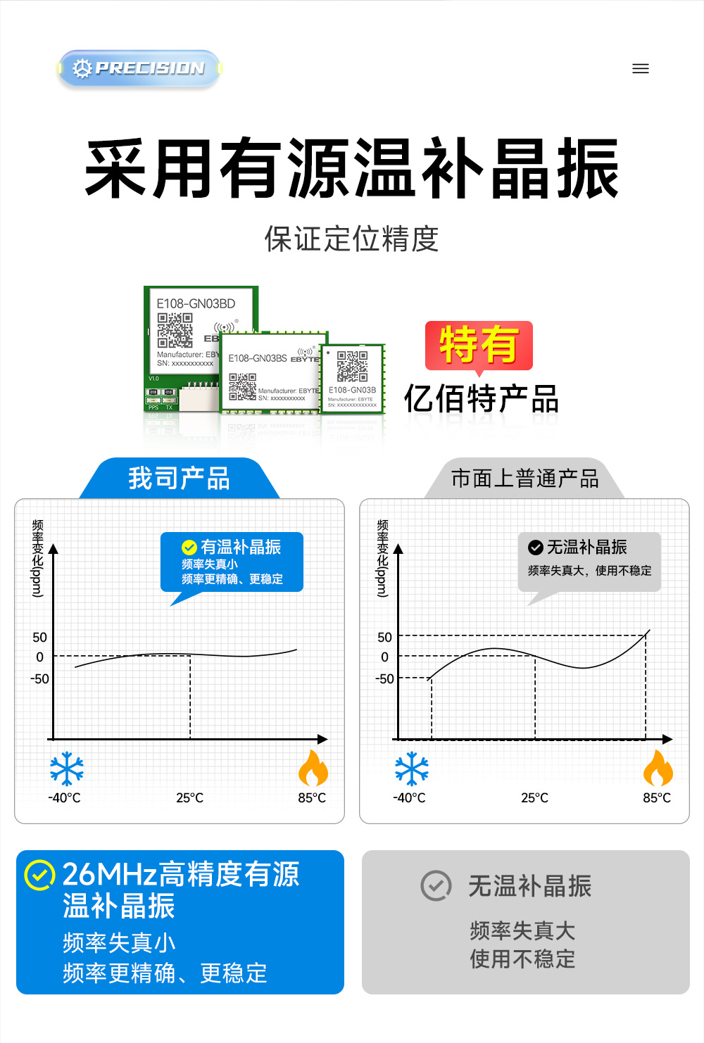 E108-GN03BD BDS單北斗衛(wèi)星定位導(dǎo)航模塊 (10)