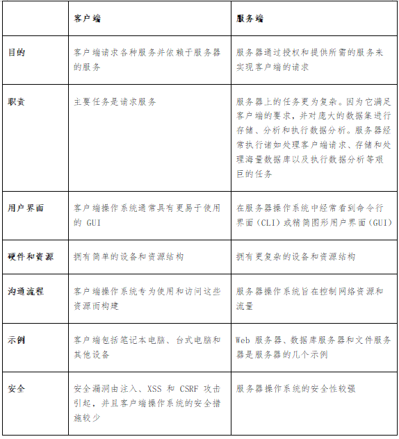 客戶端與服務(wù)端的區(qū)別