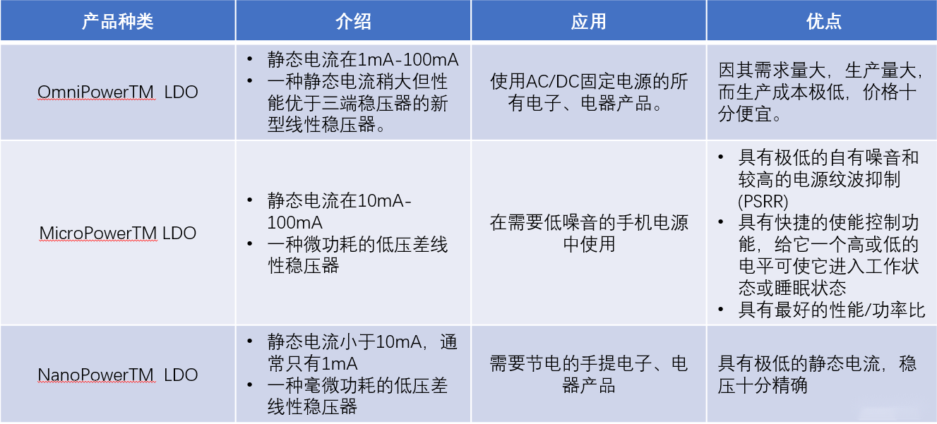 2  LDO電路設(shè)計